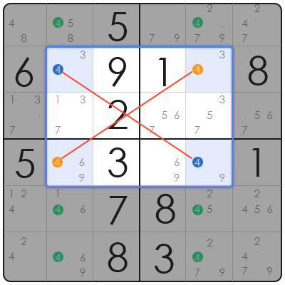 x wing sudoku